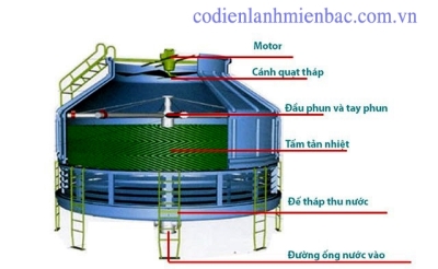 Sửa chữa tháp giải nhiệt tại Thái Bình
